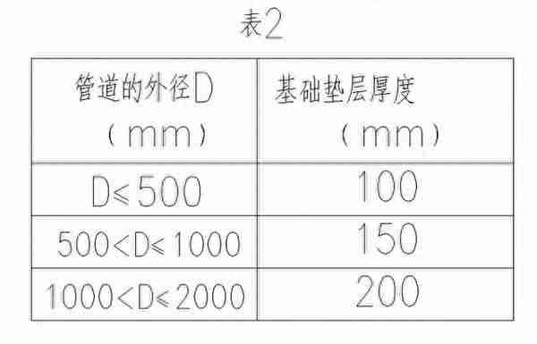 给排水施工方案