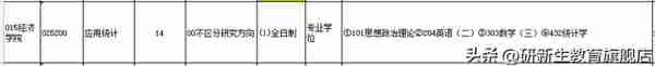 23择校指南｜青岛大学应用统计专业考研考情分析