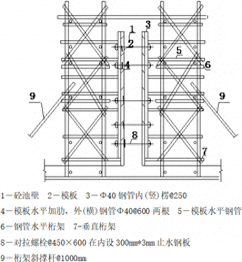 构筑物专项施工方案