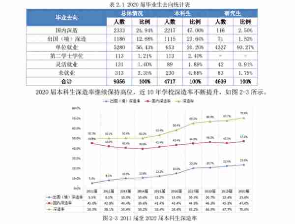 西南名校电子科技大学，2021年复试线汇总，2022年复试可参考