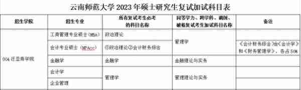 汇总︱17省市31所院校公布2023考研复试内容及参考书目！