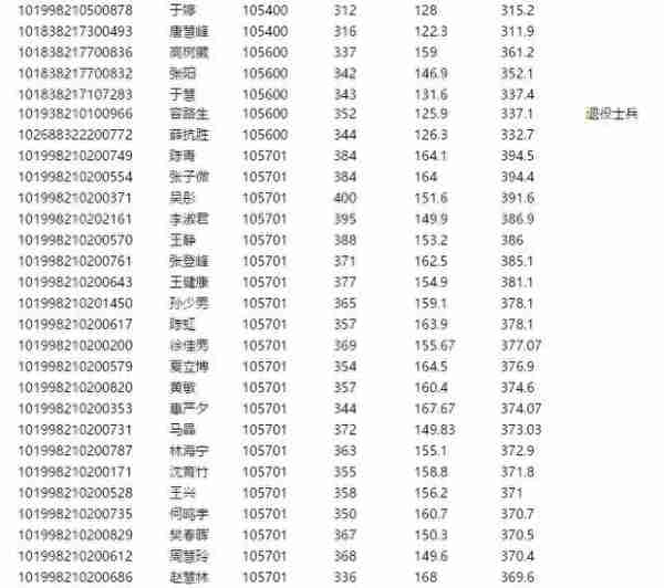 长春中医药大学2018年硕士研究生拟录取名单（第一批次）