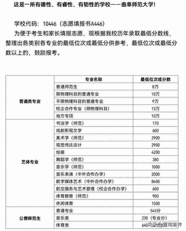 第一波高校预估分数线出炉！621分以上报山大有希望……