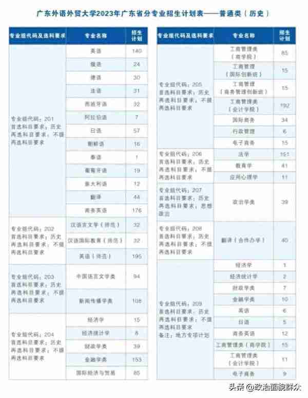 广外今年分数会涨吗？招生专业组发生变化，录取位次可能上涨！