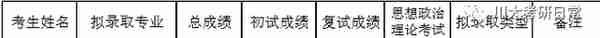 四川大学中国史考研：分数有点高呀，跨考真的可以吗