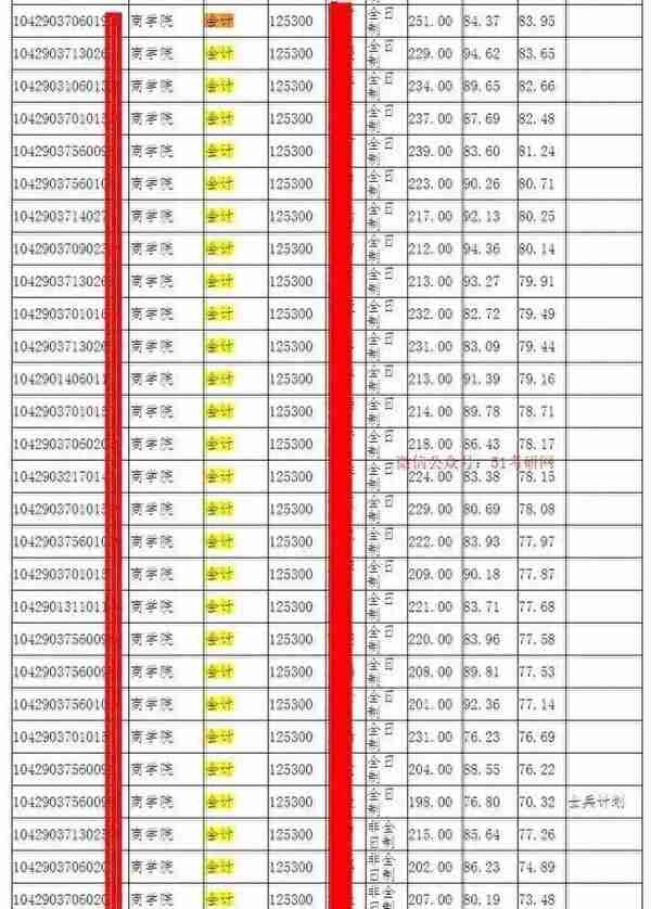 复试绞肉机！18:1差额比！（内附复试小道消息）