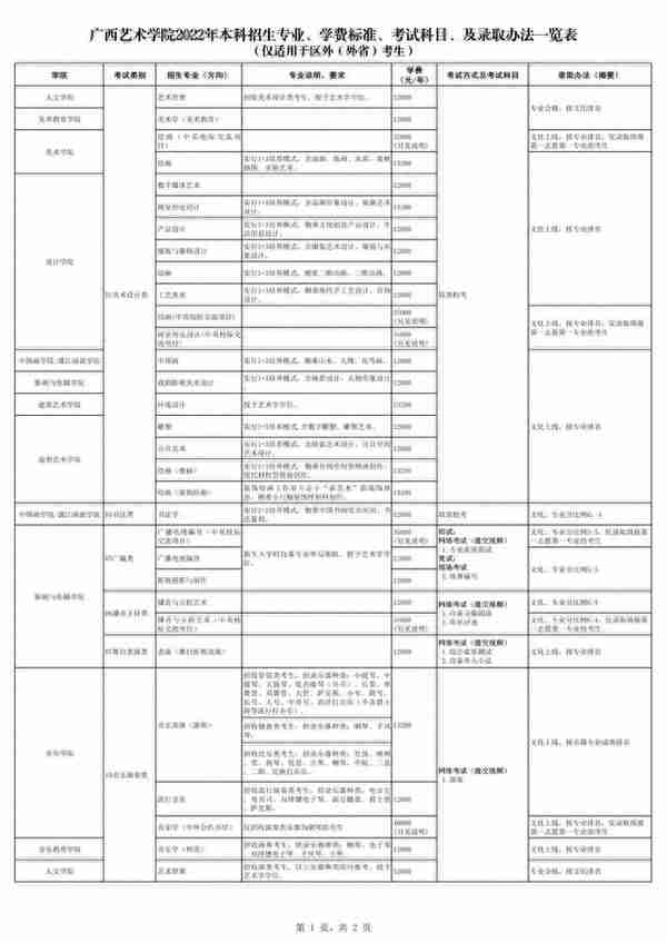 广西艺术学院2022年本科招生简章