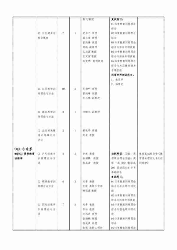 24体育考研院校考情|成都体育学院信息分析