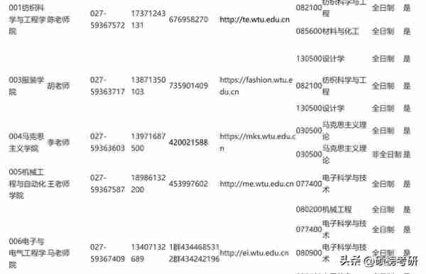 已经有院校复试 完毕？这些院校已经公布复试名单啦