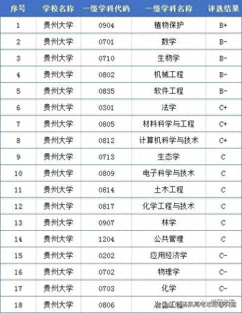 贵州大学在贵州详细录取分数线和录取位次