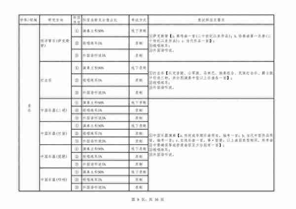 四川音乐学院2023年硕士研究生复试及录取工作办法