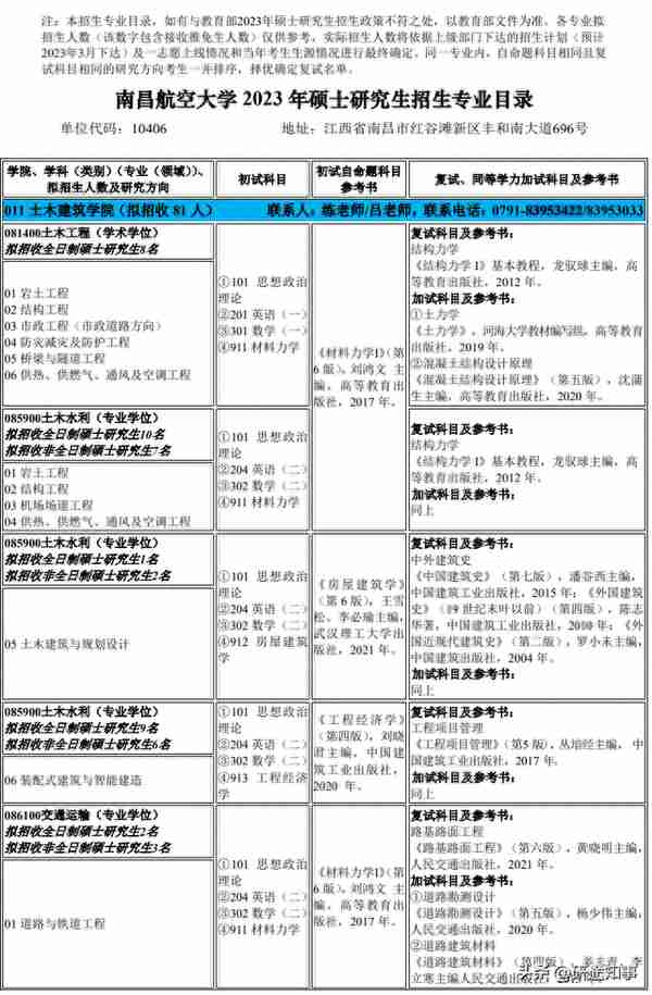 23考研调剂信息