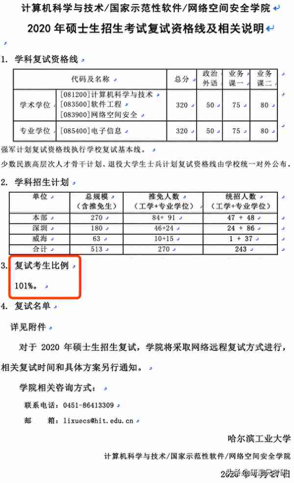 实力保护一志愿的学校推荐！这两所学校几乎执行等额复试，不刷人