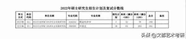 陕西师范大学公布：22考研复试线