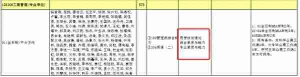 汇总︱17省市31所院校公布2023考研复试内容及参考书目！