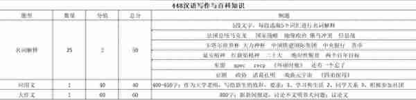 贵州大学2023日语MTI考研经验（附最全真题回忆）