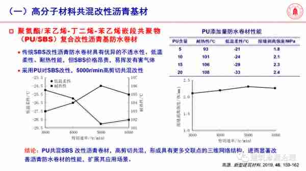 「专家分享」高分子材料是未来防水堵漏主力军——四川大学冯玉军