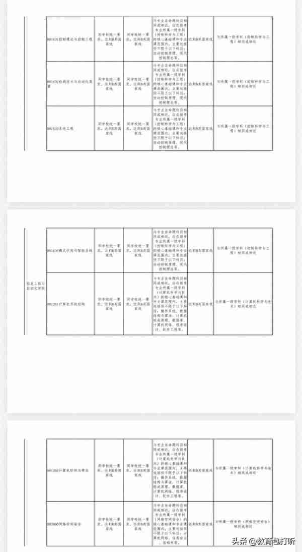 快讯：昆明理工大学2023年硕士研究生调剂专业及要求来了