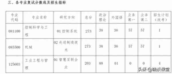 南京航空航天大学各专业2023年研招复试分数线