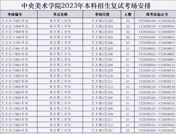 中央美术学院2023年校考各专业复试多少人，录取比例是多少呢？