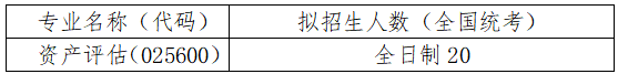 中国人民大学2022年硕士研究生各院系招生计划及复试分数线发布