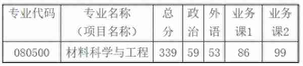 新祥旭考研集训营：清华材料学院材料科学与工程24年考研攻略