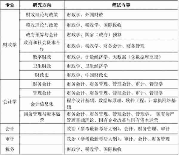 中国财政科学研究院2024年招收攻读硕士学位研究生章程