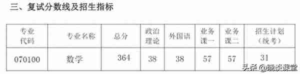 南京航空航天大学各专业2023年研招复试分数线