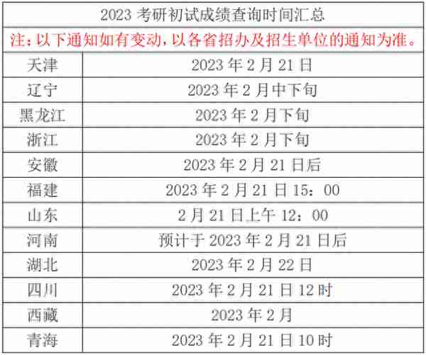 附查分通道！多地21日起可查询考研初试成绩