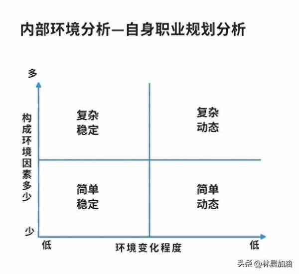 【MBA提前面试问答02】没有管理经验怎么办？ 林晨考研广深