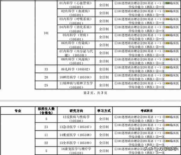 复试相对公平——广州医科大学2023年报考信息全解析！