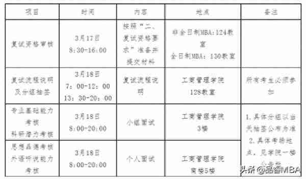 广西大学工商管理学院2023年专业学位硕士研究生复试细则