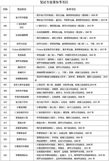 陆军装甲兵学院2022年研究生招生简章