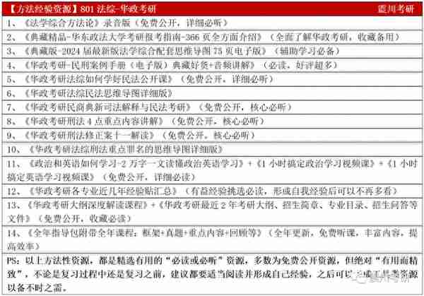 华政考研纪检监察法 | 初试+复试上岸和被刷数据详细分析