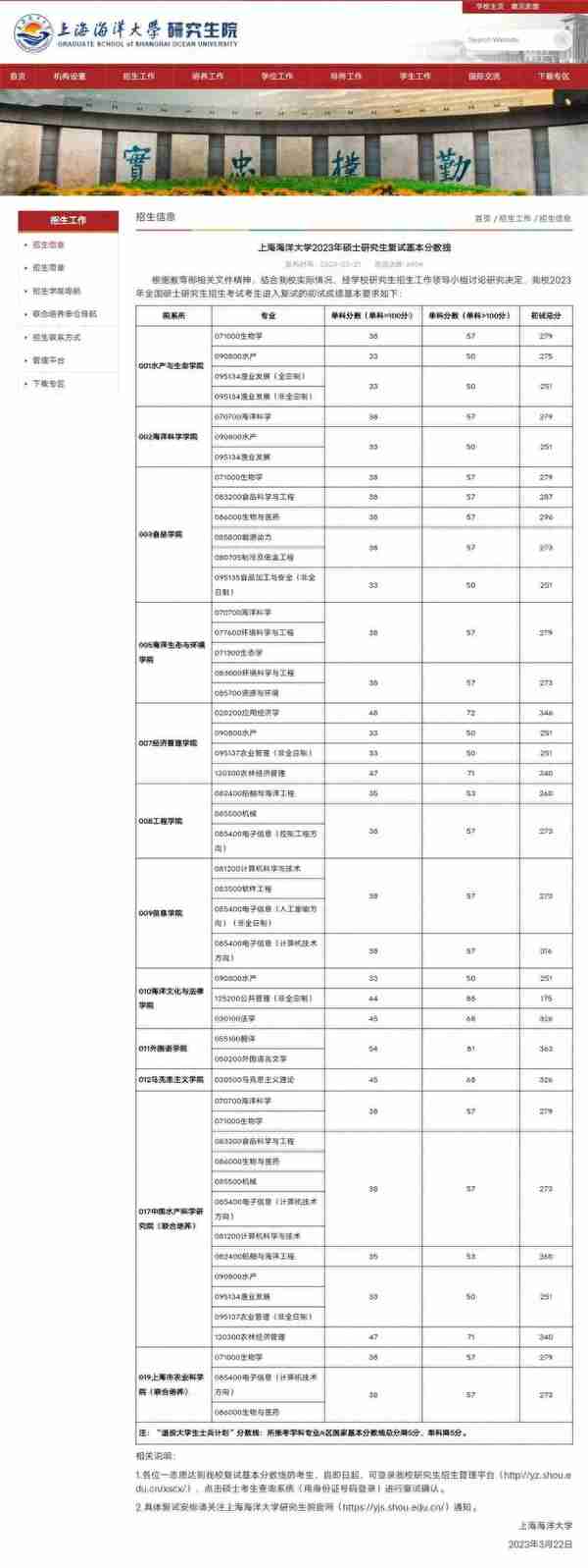 111所院校公布2023年考研复试线、复试名单，看看有你学校吗？