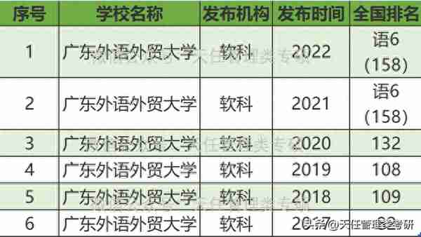 广东外语外贸大学会计专硕MPAcc近五年（2018-2023）录取分析