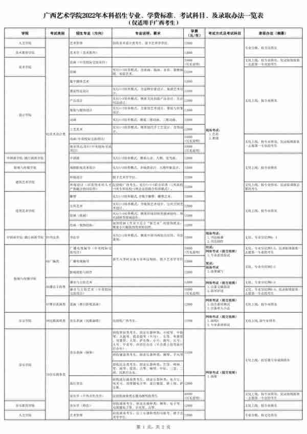 广西艺术学院2022年本科招生简章