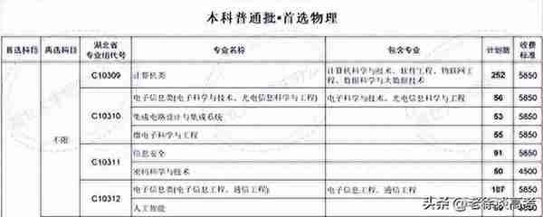 新高考院校专业组平行志愿填报策略