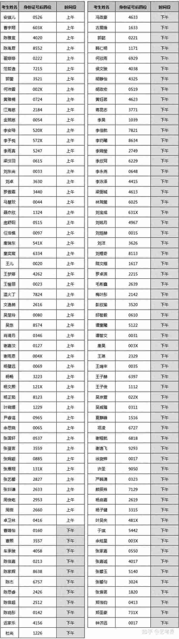 已有10所院校发布校考成绩，速查！