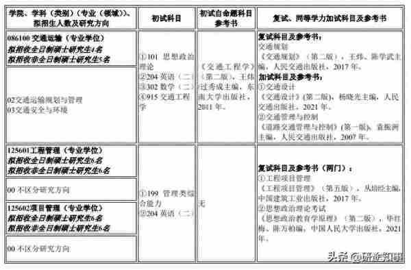 23考研调剂信息