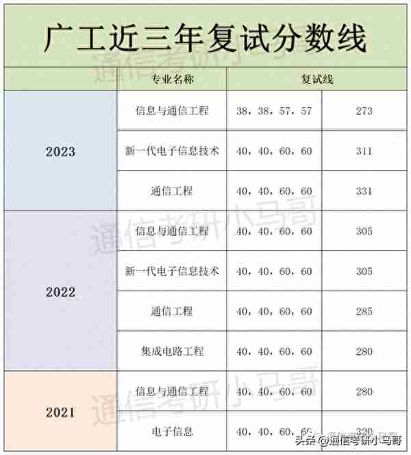 这所广东的211，录取平均分360+，复录比高达2.24！