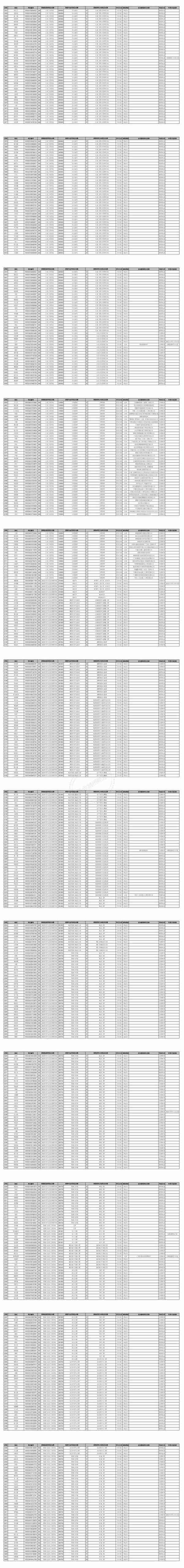 中南大学2023年硕士研究生拟录取名单