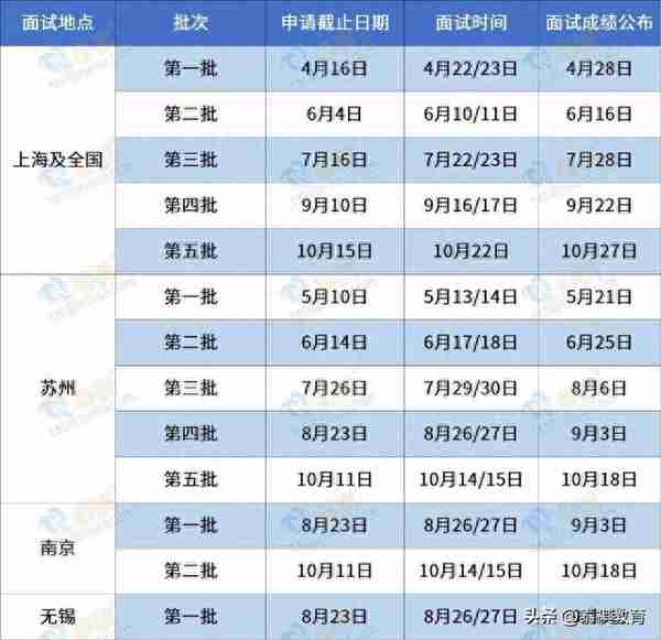 2024入学MBA/MEM/MPA/MPAcc提前面试批次汇总