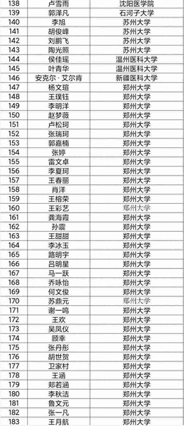 强！河大“学霸年级”再现，考研、保研共203人！