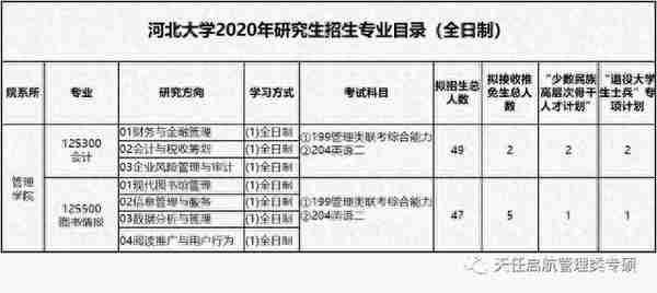 「院校信息」河北大学：“一省一校”国家重点建设大学