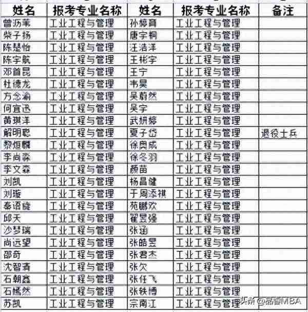 四川大学商学院 2023年MPAcc/MAud/MEM复试政策