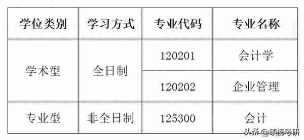 已经有院校复试 完毕？这些院校已经公布复试名单啦