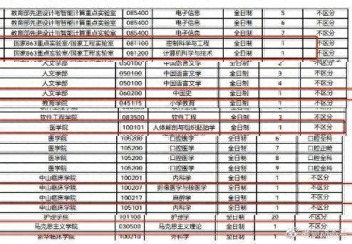 一志愿被刷……去年多校考研仅1人过线！