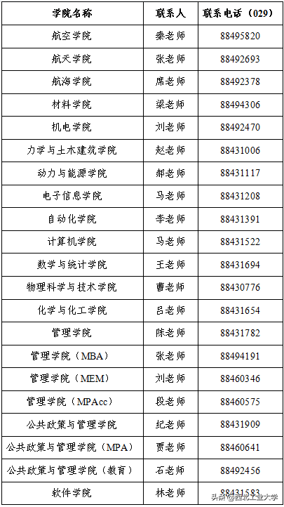 西工大2023年硕士研究生复试录取工作须知