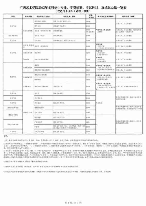 广西艺术学院2022年本科招生简章